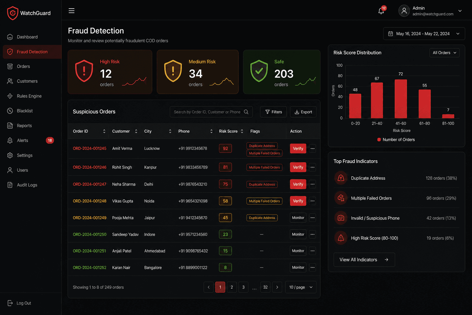 Fraud Detection